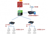 企業辦公無線解決方案
